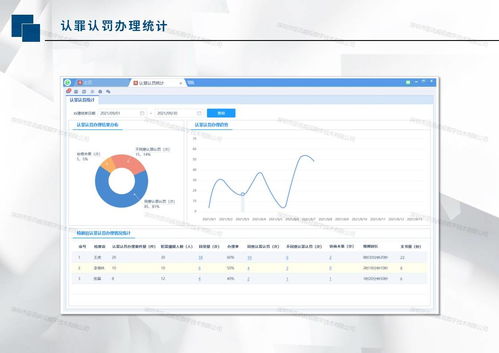 亞訊威視認(rèn)罪認(rèn)罰信息化建設(shè)整體解決方案 以智能硬件與數(shù)據(jù)平臺賦能司法公正與效率