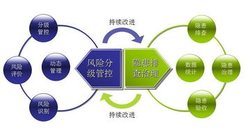 安環(huán)家 全程風(fēng)險管理信息化系統(tǒng)——企業(yè)安全生產(chǎn)的守護(hù)神